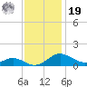 Ferry Cove tide chart for Friday, November 19, 2021
