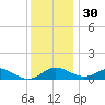 Ferry Cove tide chart for Tuesday, November 30, 2021