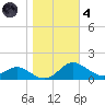 Ferry Cove tide chart for Thursday, November 4, 2021