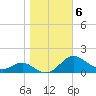 Ferry Cove tide chart for Saturday, November 6, 2021