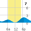 Ferry Cove tide chart for Sunday, November 7, 2021