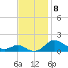 Ferry Cove tide chart for Monday, November 8, 2021