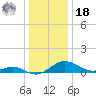 Ferry Cove tide chart for Saturday, December 18, 2021