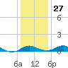 Ferry Cove tide chart for Monday, December 27, 2021