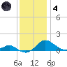 Ferry Cove tide chart for Saturday, December 4, 2021