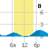 Ferry Cove tide chart for Wednesday, December 8, 2021