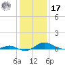Ferry Cove tide chart for Monday, January 17, 2022