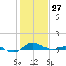 Ferry Cove tide chart for Thursday, January 27, 2022