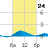 Ferry Cove tide chart for Thursday, February 24, 2022