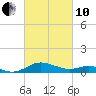 Ferry Cove tide chart for Thursday, March 10, 2022