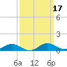 Ferry Cove tide chart for Thursday, March 17, 2022