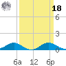 Ferry Cove tide chart for Friday, March 18, 2022