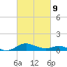 Ferry Cove tide chart for Wednesday, March 9, 2022