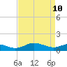 Ferry Cove tide chart for Sunday, April 10, 2022