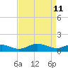 Ferry Cove tide chart for Monday, April 11, 2022