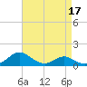 Ferry Cove tide chart for Sunday, April 17, 2022