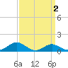 Ferry Cove tide chart for Saturday, April 2, 2022