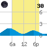 Ferry Cove tide chart for Saturday, April 30, 2022