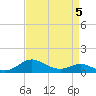 Ferry Cove tide chart for Tuesday, April 5, 2022