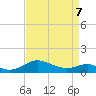 Ferry Cove tide chart for Thursday, April 7, 2022