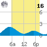 Ferry Cove tide chart for Monday, May 16, 2022