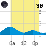 Ferry Cove tide chart for Monday, May 30, 2022
