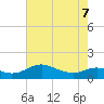 Ferry Cove tide chart for Saturday, May 7, 2022