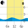 Ferry Cove tide chart for Sunday, May 8, 2022