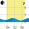 Ferry Cove tide chart for Tuesday, June 7, 2022