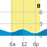 Ferry Cove tide chart for Wednesday, June 8, 2022