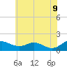 Ferry Cove tide chart for Thursday, June 9, 2022