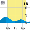 Ferry Cove tide chart for Wednesday, July 13, 2022