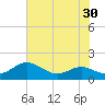 Ferry Cove tide chart for Saturday, July 30, 2022