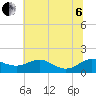 Ferry Cove tide chart for Wednesday, July 6, 2022