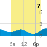 Ferry Cove tide chart for Thursday, July 7, 2022