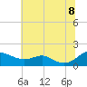Ferry Cove tide chart for Friday, July 8, 2022