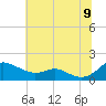 Ferry Cove tide chart for Saturday, July 9, 2022