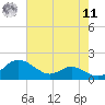 Ferry Cove tide chart for Thursday, August 11, 2022