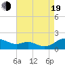 Ferry Cove tide chart for Friday, August 19, 2022