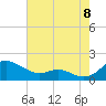 Ferry Cove tide chart for Monday, August 8, 2022