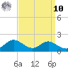 Ferry Cove tide chart for Saturday, September 10, 2022