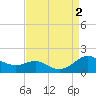 Ferry Cove tide chart for Friday, September 2, 2022