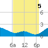 Ferry Cove tide chart for Monday, September 5, 2022