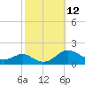 Ferry Cove tide chart for Wednesday, October 12, 2022
