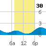 Ferry Cove tide chart for Sunday, October 30, 2022