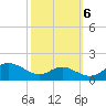 Ferry Cove tide chart for Thursday, October 6, 2022