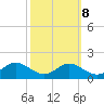 Ferry Cove tide chart for Saturday, October 8, 2022