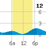 Ferry Cove tide chart for Saturday, November 12, 2022