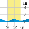 Ferry Cove tide chart for Friday, November 18, 2022