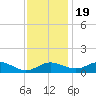 Ferry Cove tide chart for Saturday, November 19, 2022